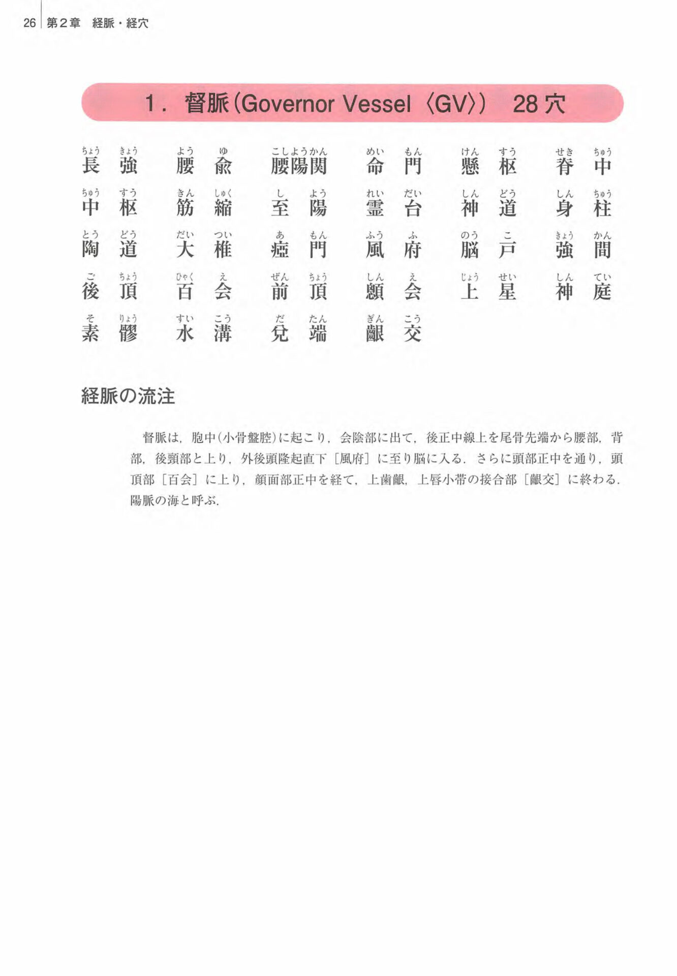 督脈　経穴一覧
