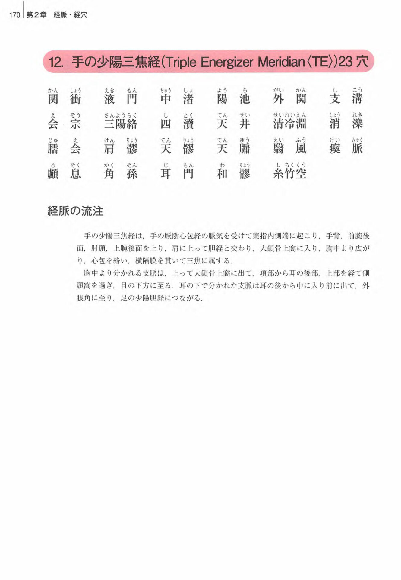 手の少陽三焦経　経穴一覧