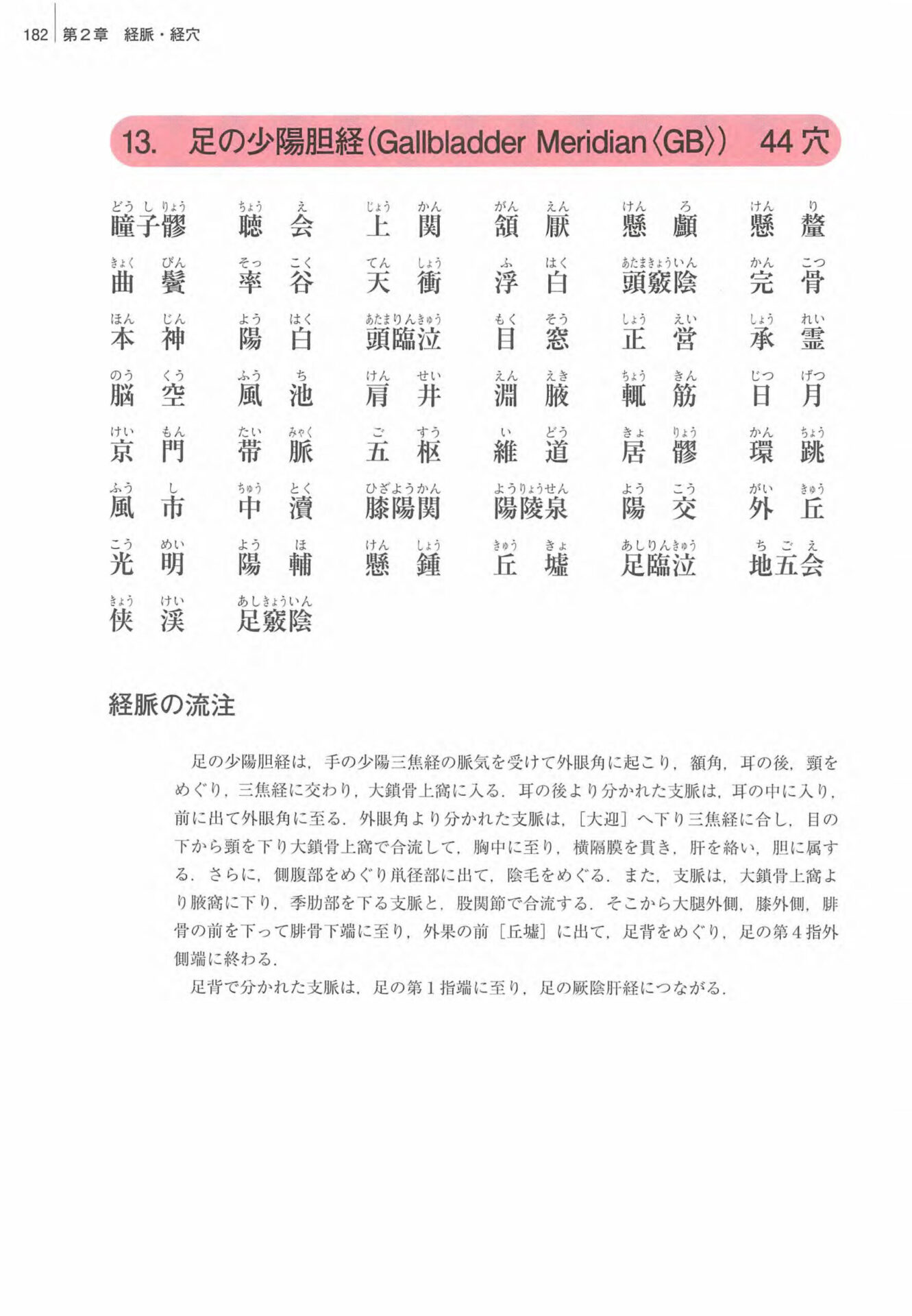 足の少陽胆経　経穴一覧