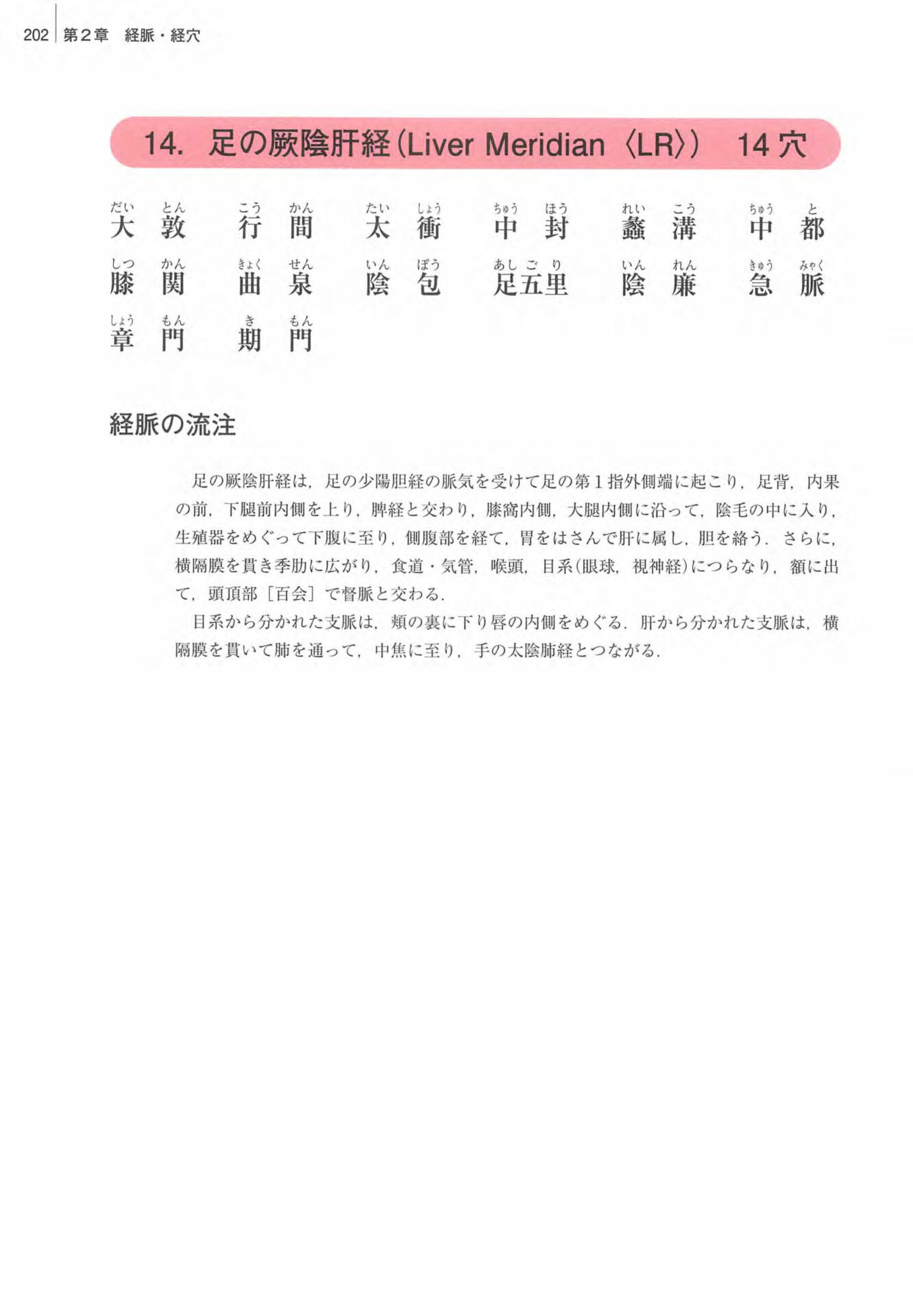 足の厥陰肝経　経穴一覧